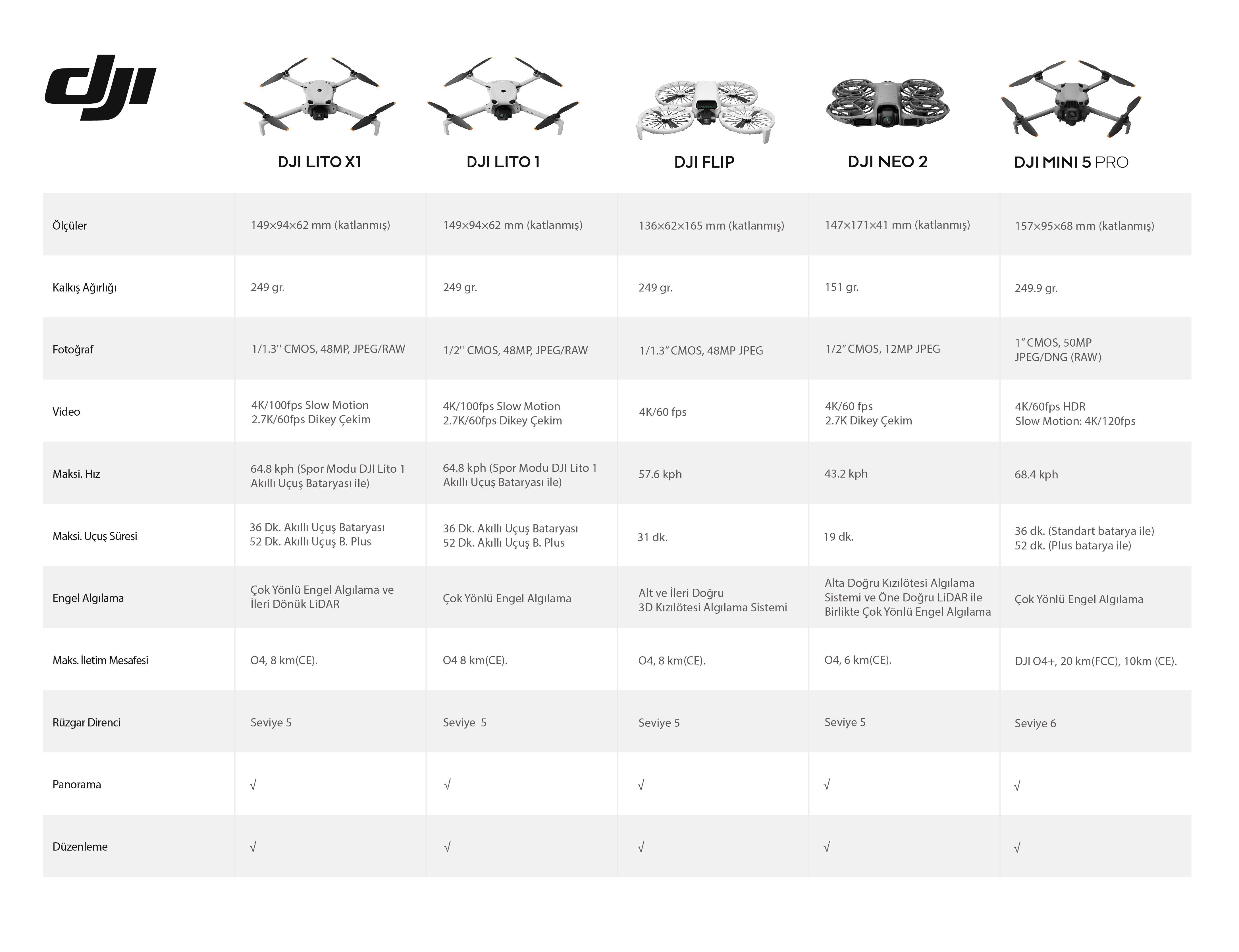 DJI Lito 1 Karşılaştırma
